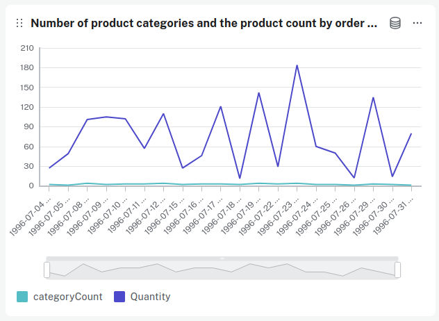 visualization line chart multi