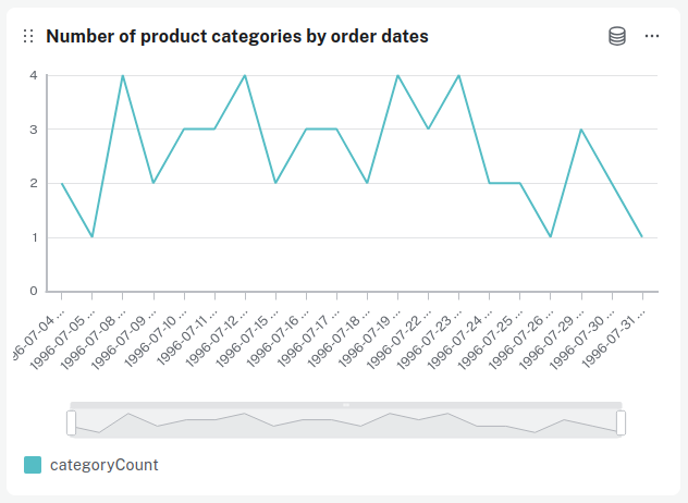visualization line chart